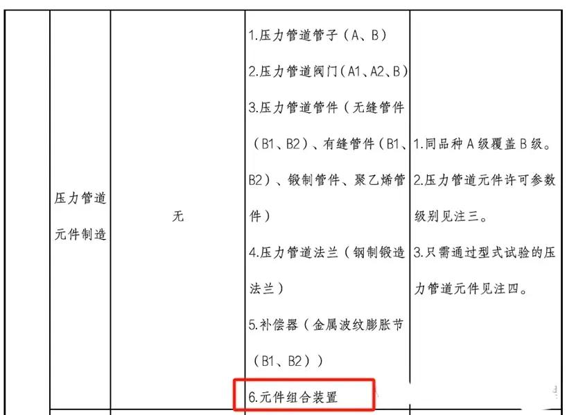 2021年6月以前投用的鹤管如何安全合规使用?(2) 液氨充装鹤管原理_鹤管不需要制造许可证明_鹤管制造监督检验要求