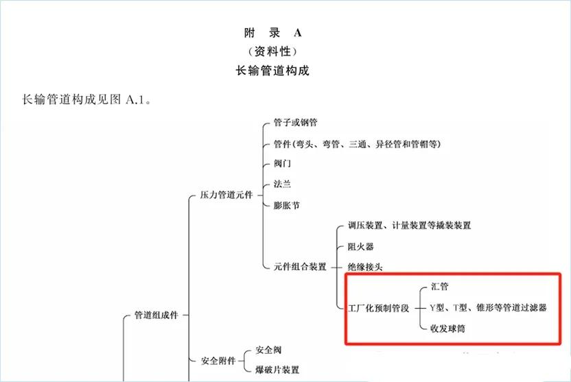 2021年6月以前投用的鹤管如何安全合规使用?(7) 鹤管不需要制造许可证明_鹤管制造监督检验要求_液氨充装鹤管原理